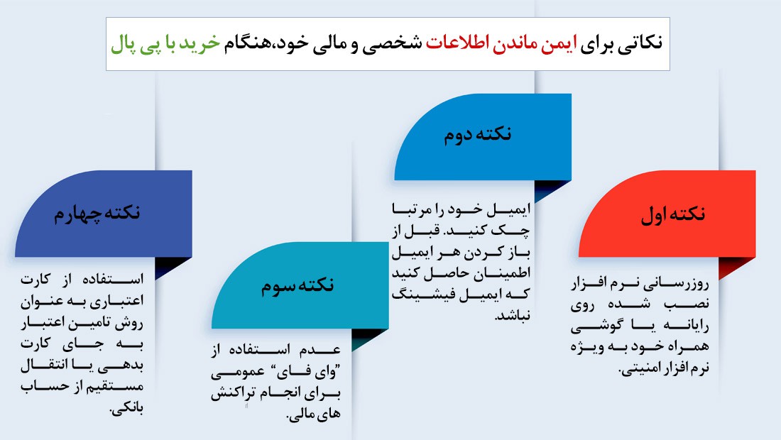 آموزش کامل پی پال