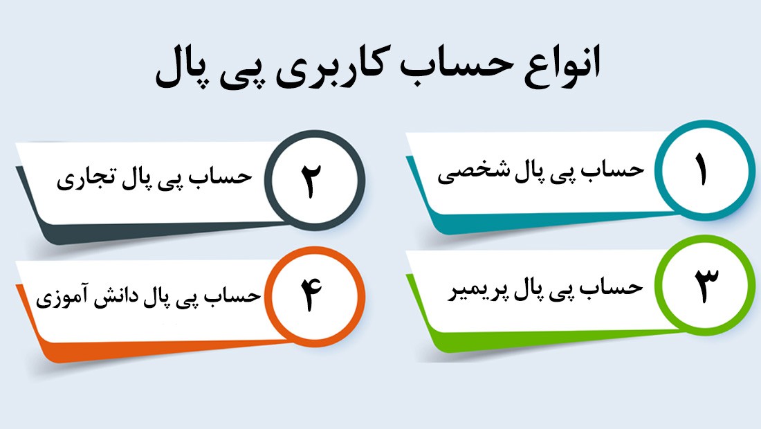 آموزش کامل پی پال